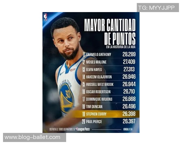 库里单节20表现独占鳌头布克哈登紧随其后共29次追赶